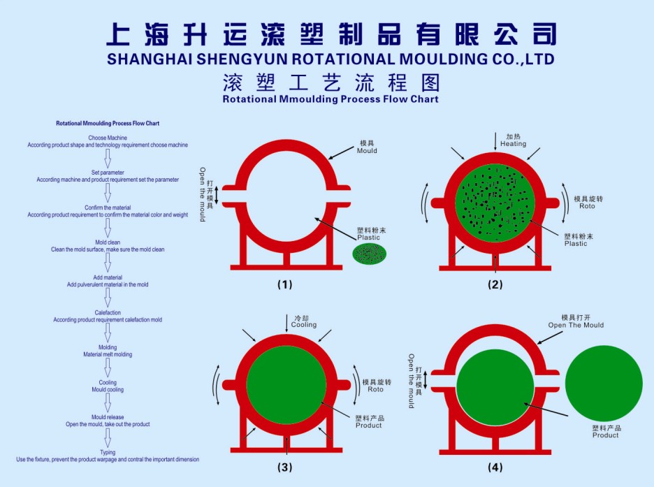 滾塑模具廠家